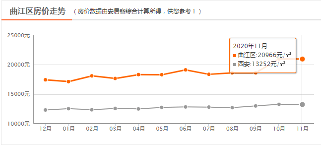 西安曲江房价最新均价,西安曲江房价最新均价，市场走势与影响因素探讨