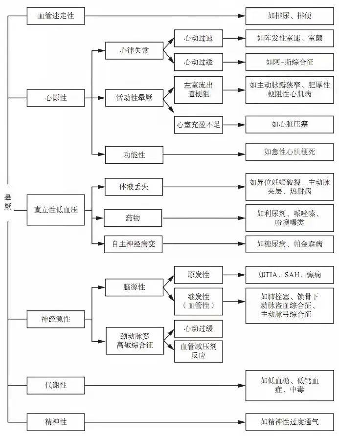 售前咨询 第422页