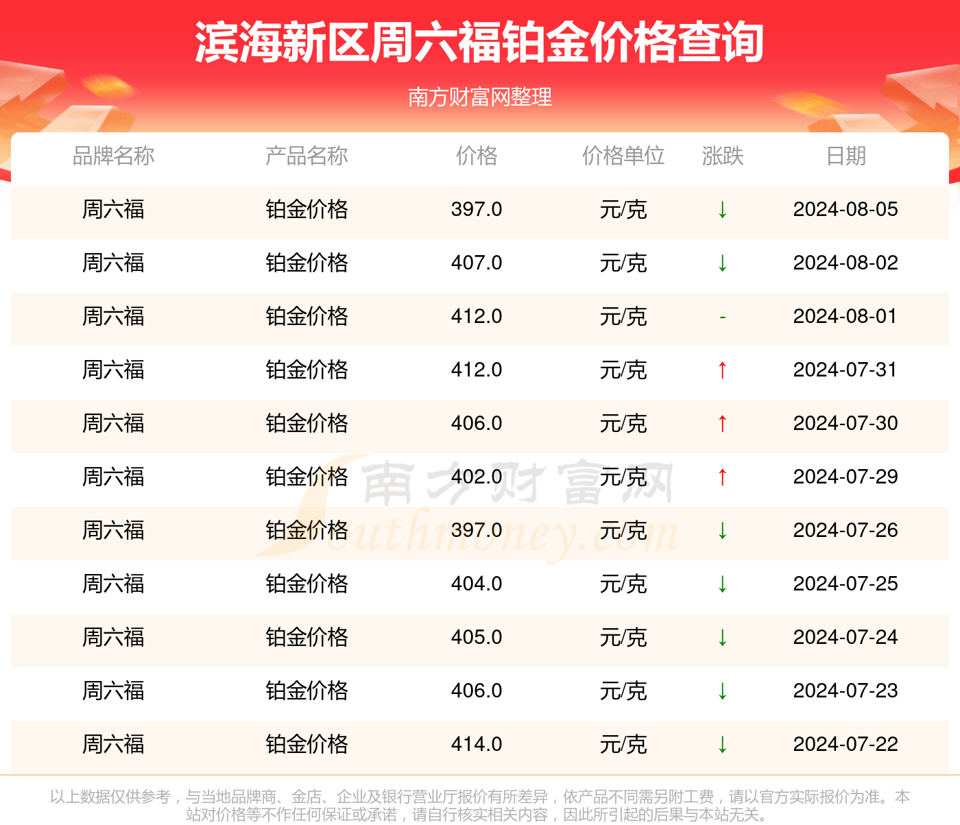 新澳今天最新资料2024,新澳最新资料概览，迈向2024年的新篇章