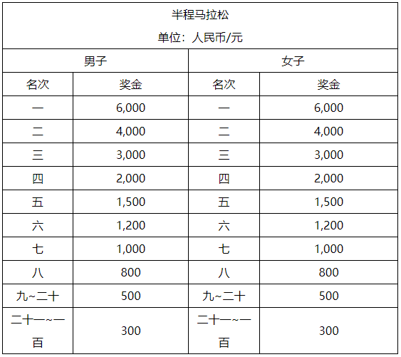 白小姐四肖四码100%准,揭秘白小姐四肖四码，所谓的100%准确预测背后的真相