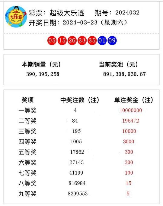 2024年新澳门天天开奖结果,揭秘2024年新澳门天天开奖结果，彩票背后的故事与期待