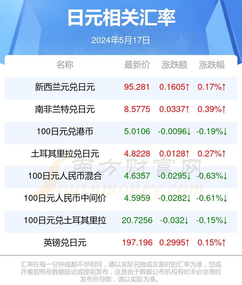 新澳门彩4949最新开奖记录今天,新澳门彩4949最新开奖记录今天