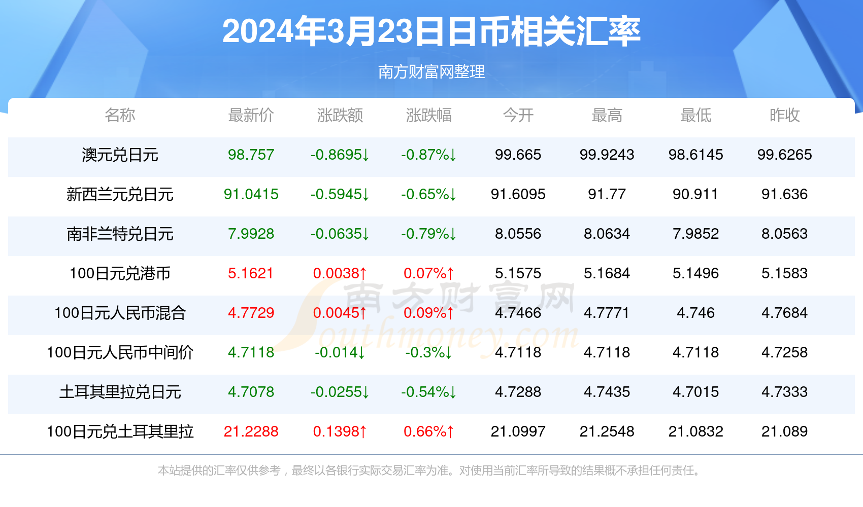 资讯 第403页