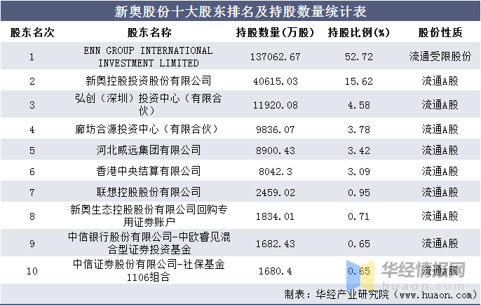 新奥免费料全年公开,新奥免费料全年公开，开启透明化运营，共创共享未来