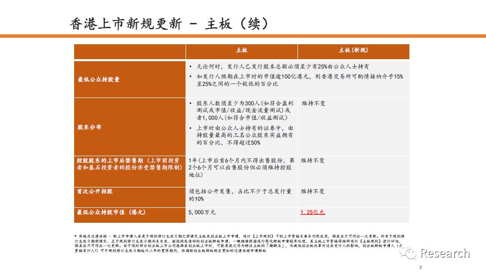 万古长青 第8页