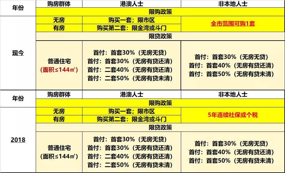 缓慢 第7页