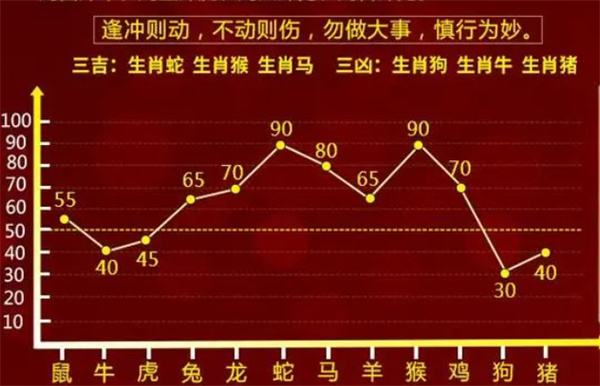 狐疑不决 第6页