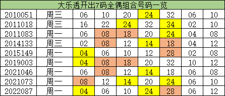 雪白 第7页