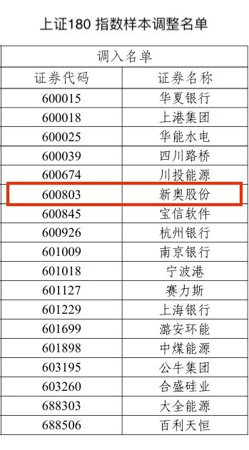 2025新奥历史开奖记录,揭秘新奥历史开奖记录，探寻未来的幸运之门（关键词，新奥历史开奖记录）