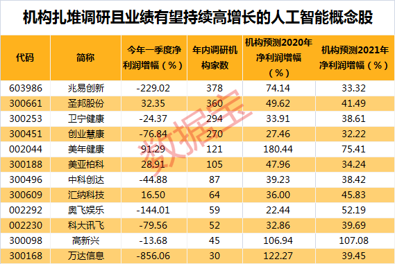 精准一肖100%免费,精准一肖100%免费，揭秘免费预测生肖的真相与策略