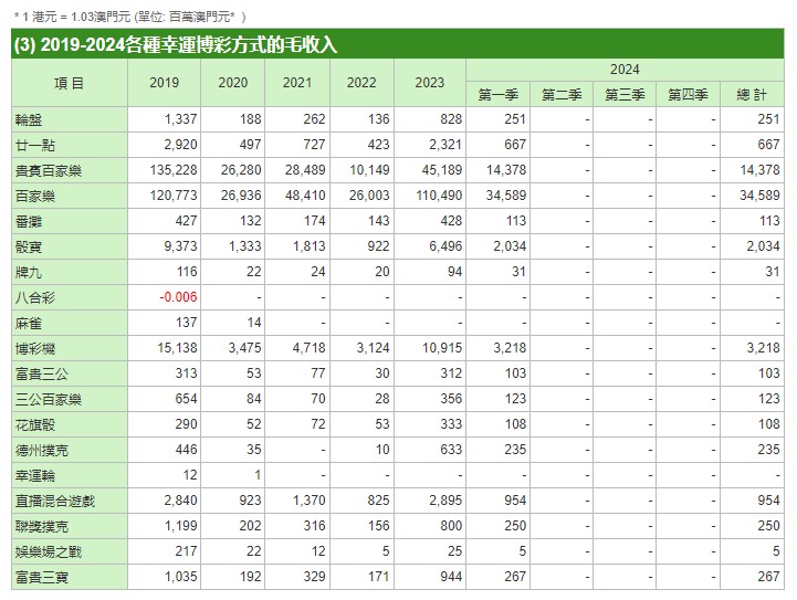 绿意盎然 第3页