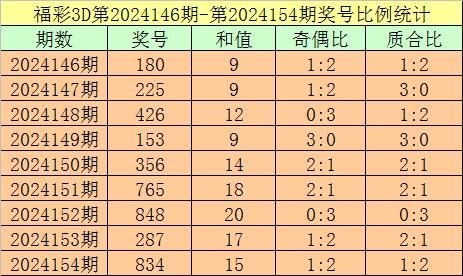 澳门一码一肖100准吗,澳门一码一肖100%准确预测的可能性探讨