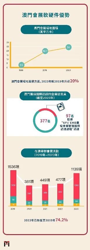 2025澳门最精准正最精准龙门,澳门2025最精准正最精准龙门，探索未来的预测与机遇