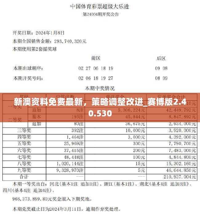 新澳2025资料免费大全版,新澳2025资料免费大全版，深度解析与前瞻性探讨