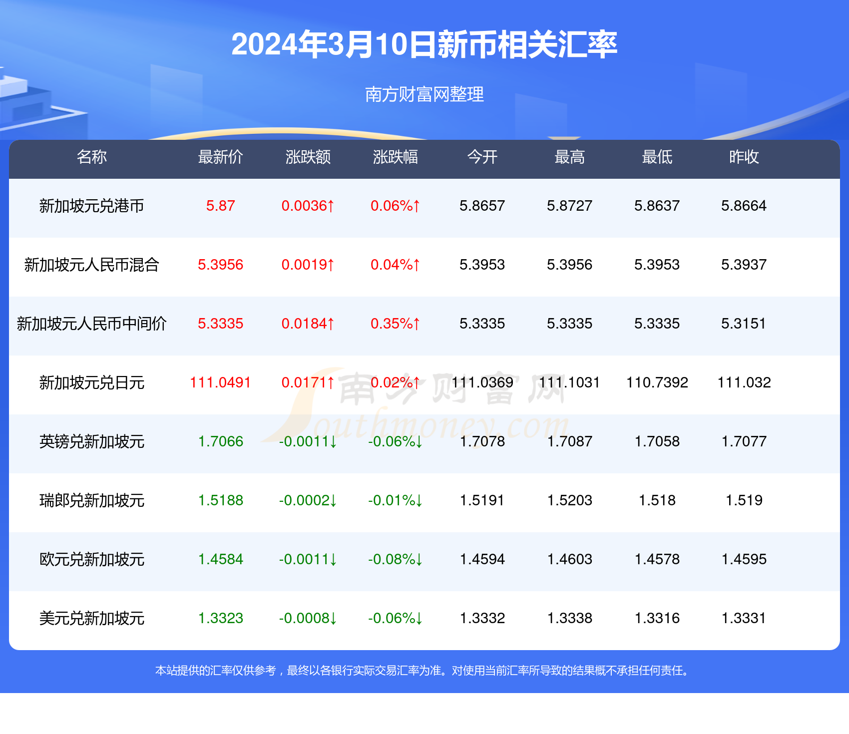 新澳精准资料免费提供305,新澳精准资料免费提供305，探索与解读