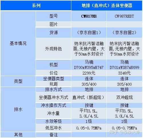 2025年1月 第2页