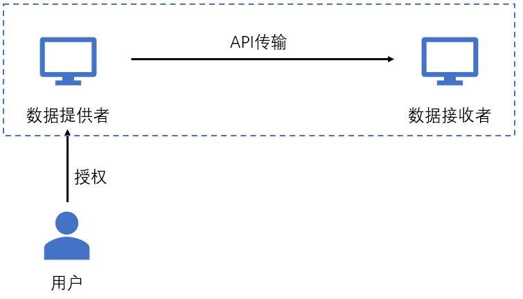 2025新澳精准资料免费提供,探索未来之门，关于新澳精准资料的免费提供与深度解析（2025展望）