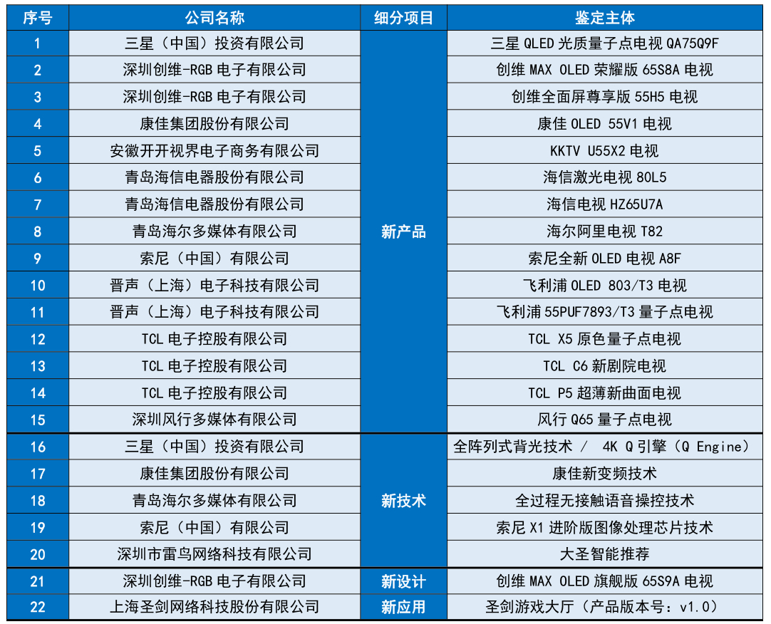 技术咨询 第6页