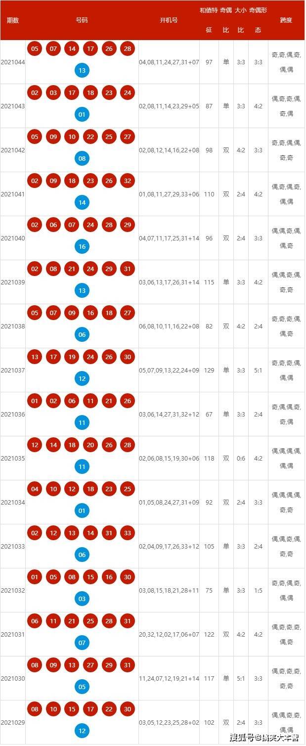 新澳2025今晚开奖资料,新澳2025今晚开奖资料详解