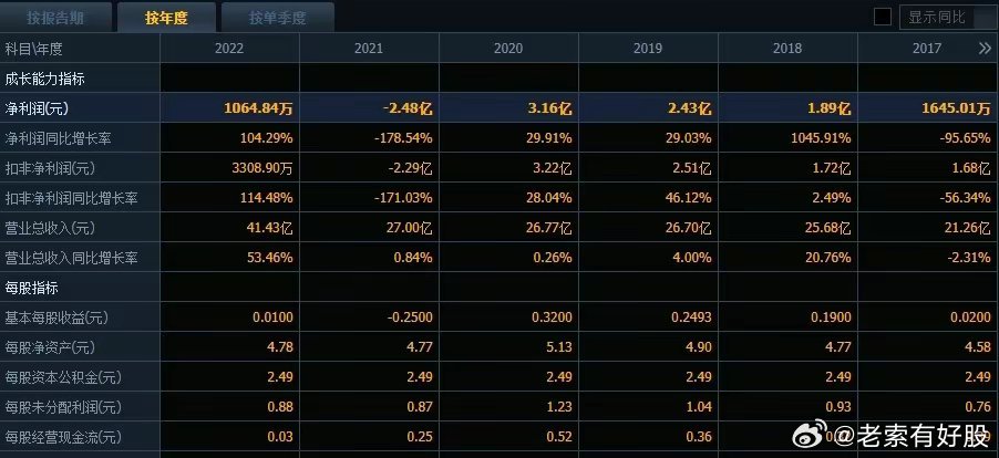 企业文化 第16页